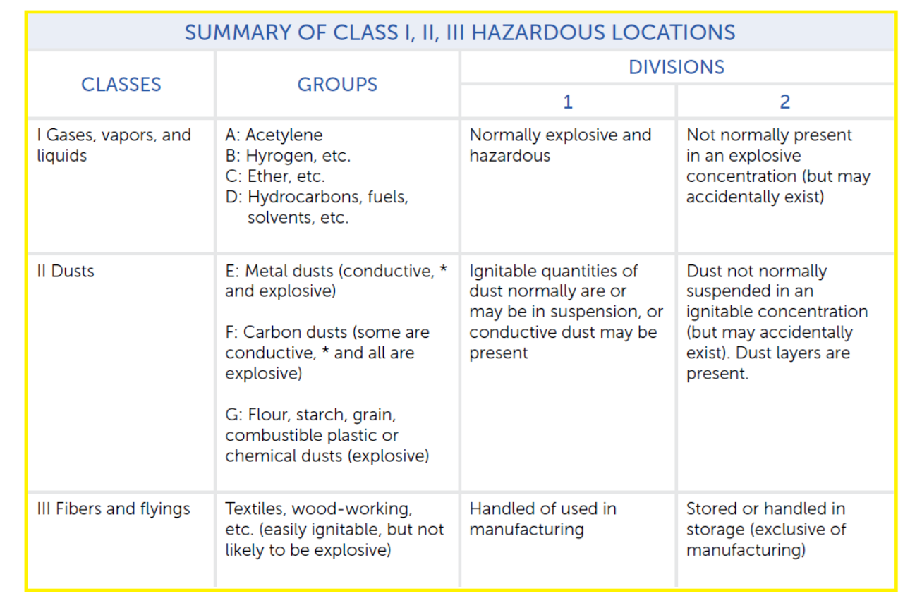 Reviewing Classified Hazardous Locations For Refinery Turnarounds